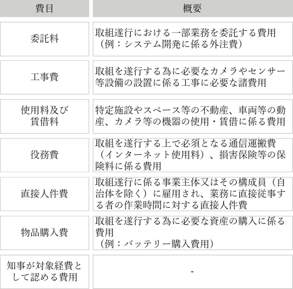 対象経費区分