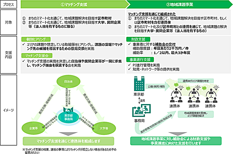 全体概要